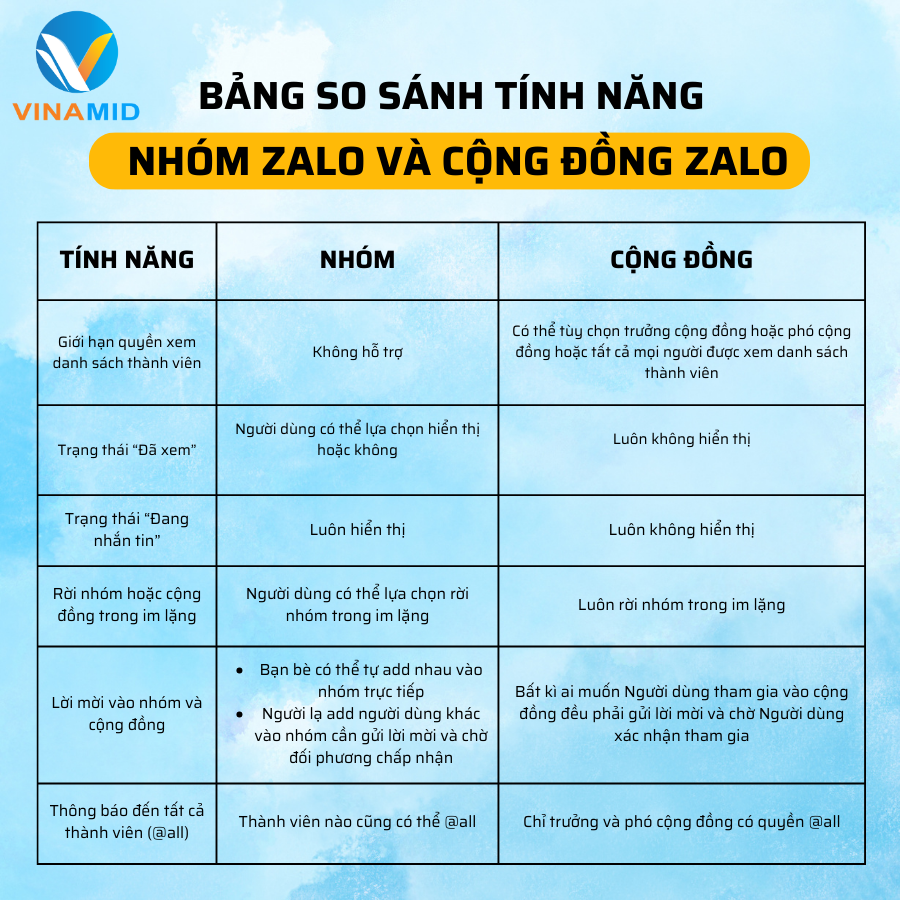 tạo nhóm zalo trên 100 người